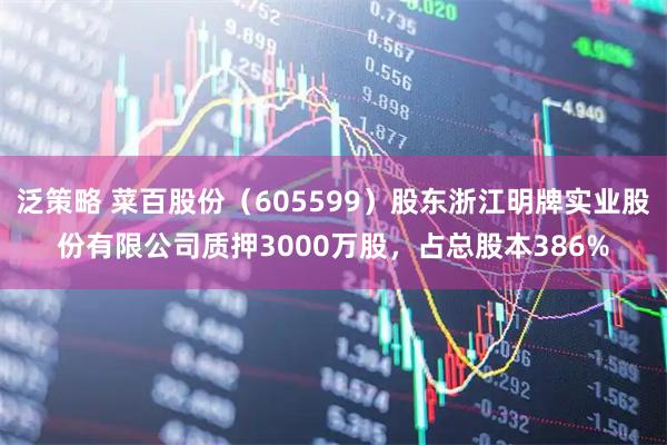 泛策略 菜百股份（605599）股东浙江明牌实业股份有限公司质押3000万股，占总股本386%